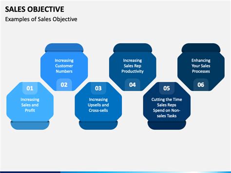 Sales Objective Powerpoint Template Ppt Slides