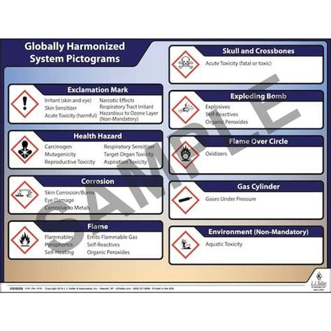 Globally Harmonized System Ghs Pictograms Poster