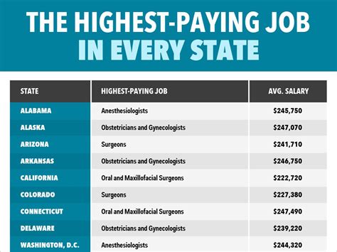 Earn Top Dollar Explore High Paying Jobs In Norman Oklahoma