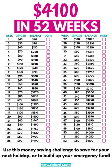 How To Save 4100 Easily 52 Week Money Saving Challenge 52
