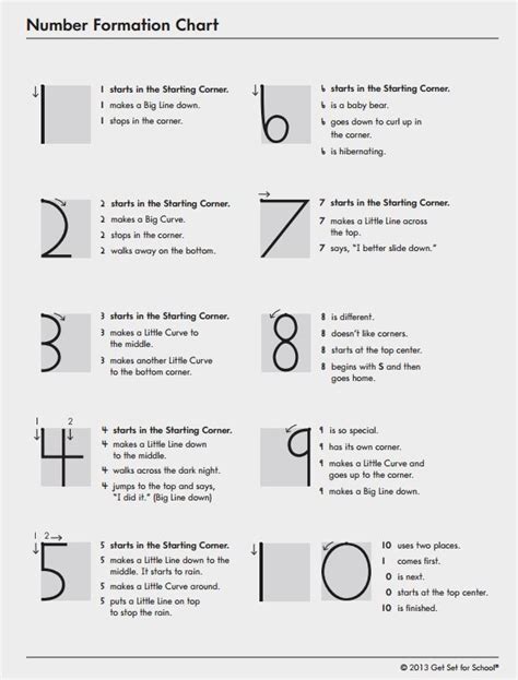 Number Formation Chart Activity Download Handwriting Without Tears