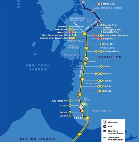Nyc Marathon 2022 Route Information Start Times Where To Hydrate