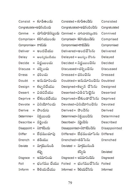 Meaning of knitting in english. Learns English and English Language: English to Telugu ...