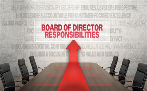 Who are the major shareholders and have insiders been buying or selling? Board of Director Responsibilities | NIST