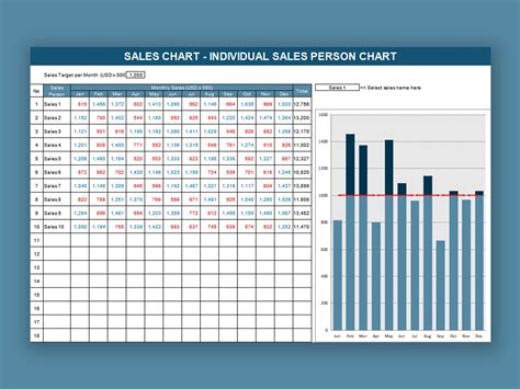 EXCEL Of Individual Sales Report Xlsx WPS Free Templates