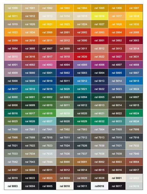 Powder Coating Colors Paint Color Chart Ral Color Chart Ral Colours