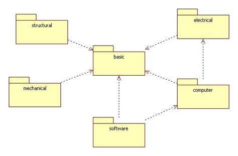 Uml Class Diagrams As A Conceptual Models