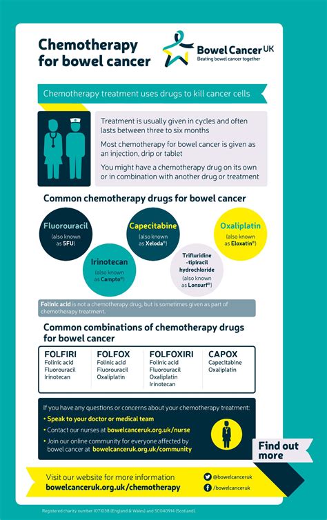 Chemotherapy Treatment About Bowel Cancer Bowel Cancer Uk