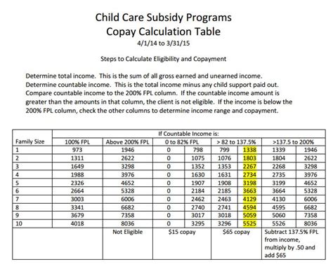 Health insurance is a vital way to protect you and your family. Dshs Medical Care Services Program - filecloudhu