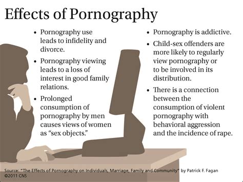 Negative Effects Of Porn Porn Website Name