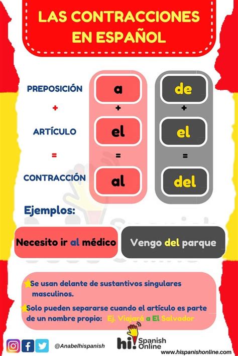 Pin Em Learn To Speak Spanish