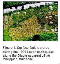 Explore more like phivolcs fault line map. THE PROJECT REVIEW: Philippine Fault Zone Maps