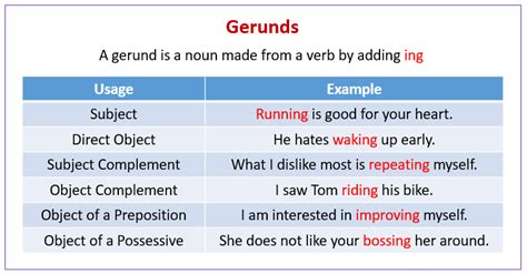 Gerund Meaning And Examples