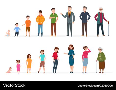 People Generations Different Ages Man Woman Vector Image