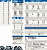 Pictures of How To Convert Tire Sizes