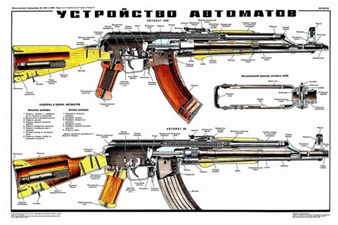 What Are The Names Of Ak 47 Parts Quora