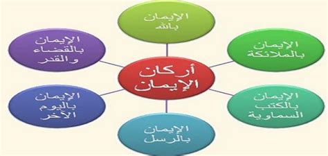 اركان الاسلام الخمسة هي الاركان التي يقوم عليها الدين الاسلامي والتي لابد من تحققها عند كل أركان الإسلام الخمسة. ما أركان الإيمان - موضوع