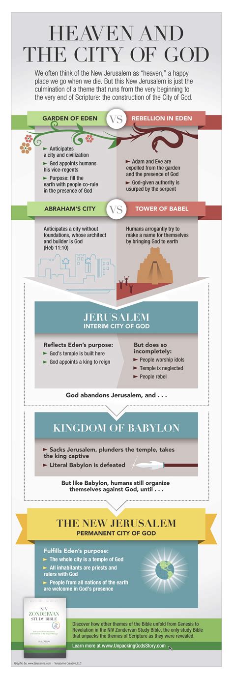 What Is Heaven Like Heres 15 Facts About The New Jerusalem