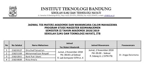 2 apa itu surat berharga negara (sbn)? Jadwal Tes Materi Akademik dan Wawancara Tahun Akademik ...