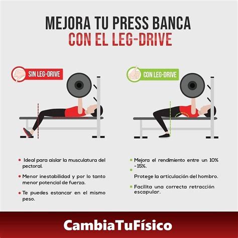 Mejora Tu Press De Banca Con Leg Drive Cambiatufisico Blog