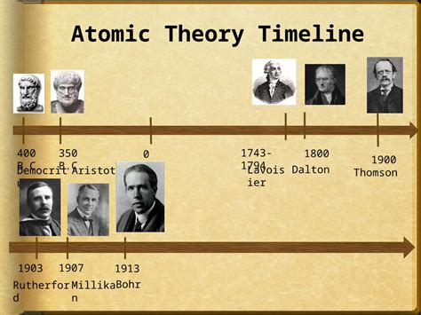 Pptx Atomic Theory Timeline 400 Bc Democritus 350 Bc Aristotle 0
