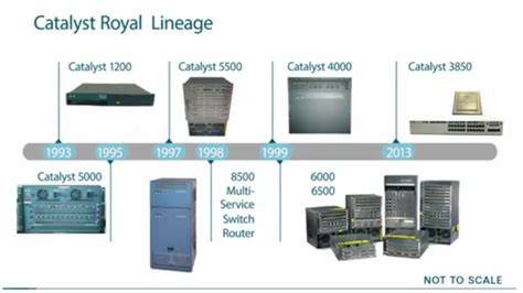 The New Catalyst 9000 Switches Simplify Iot And Cloud Requirements