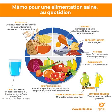 Recommandations Sur La Consommation Des Fruits Et L Gumes Aprifel