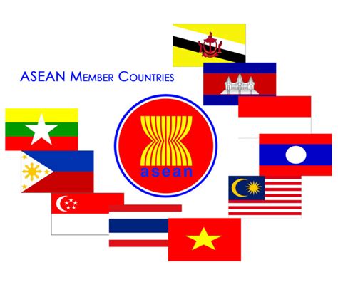 Gambar Lambang ASEAN