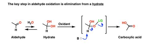 Oxidation is a direct method most commonly used for preparation of carboxylic acids. Demystifying Alcohol Oxidations — Master Organic Chemistry