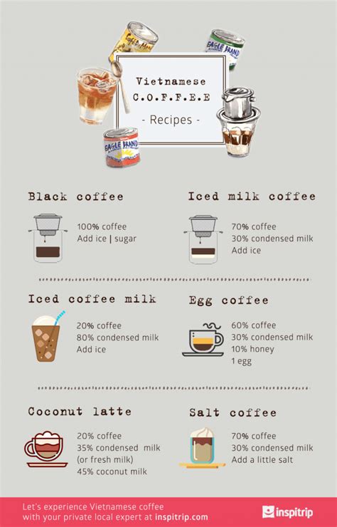 Infographic How To Make Perfect Vietnamese Coffee Local Insider By