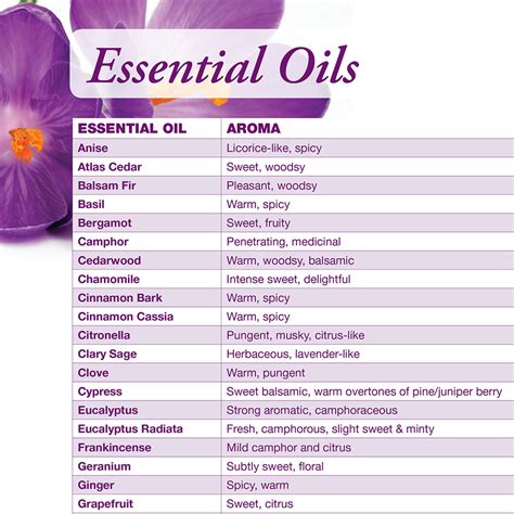 Essential Oils Benefits Chart