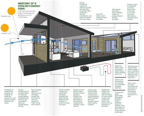 Best Energy Efficient Home Designs Home Decoration Ideas