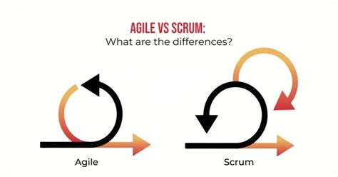 Agile Vs Scrum Project Management What You Need To Know Openxcell