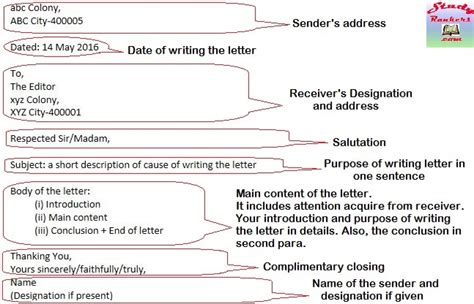 Commerce, trade, official correspondence, public representation, bank, complaints and other. Format for writing Formal Letters with example