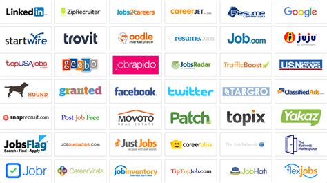 Online Job Postings On Our Site Gets You The Best Talent
