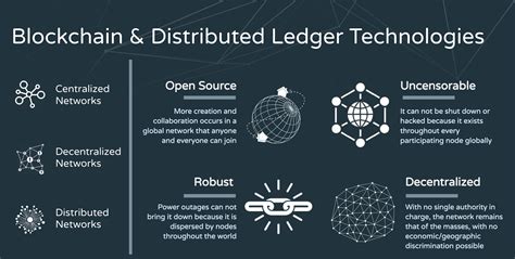 How does distributed ledger technology work in the blockchain? Blockchain และ Distributed Ledger Technology (DLT)
