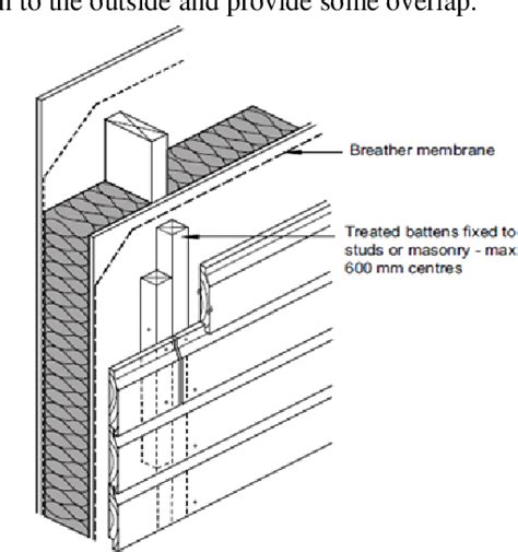 Pdf Structural Performance Of Timber External Cladding Semantic