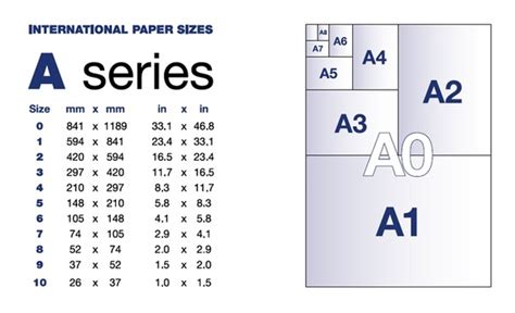 This standard of paper sizes is used in all countries of the world except north america (usa and canada). What is the dimension of a chart paper when cut to 1/4th ...