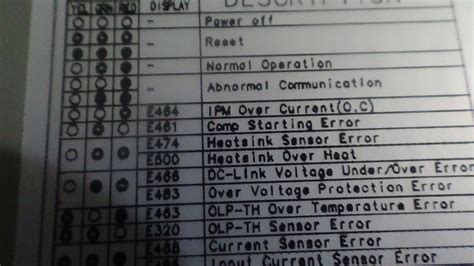 Código De Erro Samsung Virus Doctor Dois Leds Piscando Simultaneamente