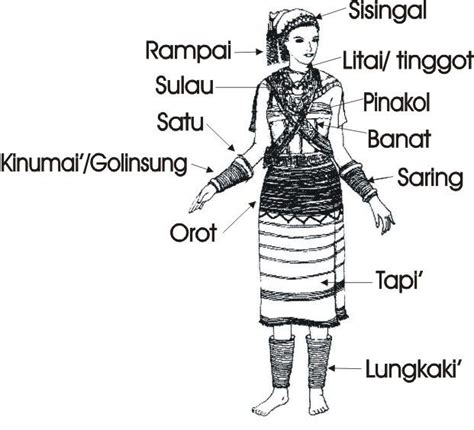 Kain sirat dikenali juga sebagai kain cawat merupakan pakaian asas kaum iban. Gambar Pakaian Masyarakat Rungus