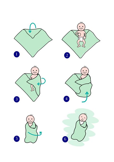 How To Swaddle A Baby Step By Step Guide Mama Hug