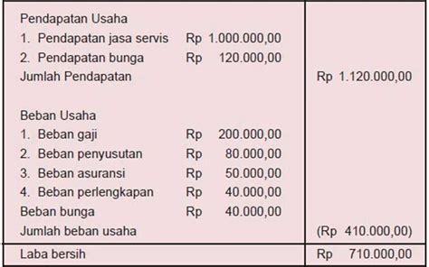 Sebelum memberikan contoh laporan laba rugi, sebaiknya kita mengetahui terlebih dahulu definisinya. Contoh Soal Dan Jawaban Laporan Laba Rugi Perusahaan ...