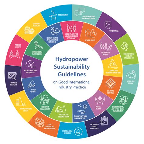 Sustainability Guidelines Define Good Practice For Hydropower