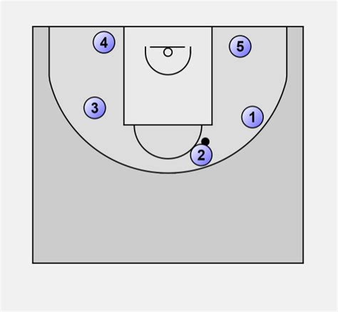 Basketball Offense Zone Easy Zone Offense