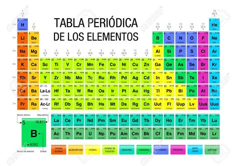 Tabla Periodica De Los Elementos Tabla Periodic De Los Elemen Tabla