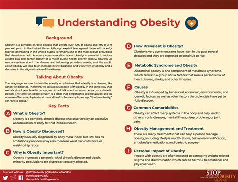Understanding Obesity Stop Obesity Alliance Milken Institute School Of Public Health The