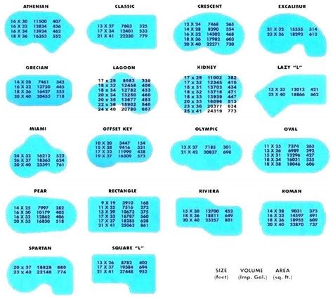 Inground Pool Sizes Main Points Pools Ideas