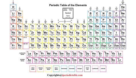Free Printable Periodic Table Of Elements Charts Download Periodic