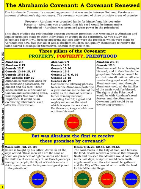 The Abrahamic Covenant A Covenant Renewed Lachish Letters