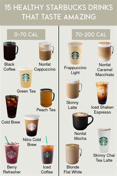 15 Healthy Starbucks Drinks That Actually Taste Amazing Natalie Yerger